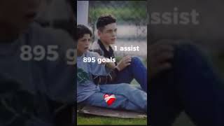 Best assist ever 🤩cr7footballfypeveryone [upl. by Tterab]