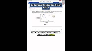 Boltzmann Distribution Graph part 01 [upl. by Yattirb631]