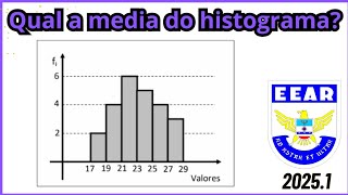 EEAR  A média dos valores da distribuição representada pelo histograma arredondada para décimos é [upl. by Nalyad]