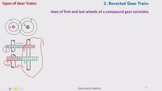 Reverted Gear Train Types of Gear Trains [upl. by Luciana]