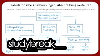 Kalkulatorische Abschreibungen Abschreibungsverfahren  Kosten und Leistungsrechnung [upl. by Namar]