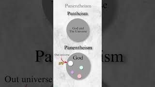 Whats Panentheism Philosophy in 1 Minute philosophy panentheism interestingfacts shorts [upl. by Direj]