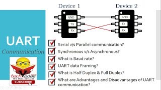 UART Protocol Tutorial [upl. by Ettenhoj]