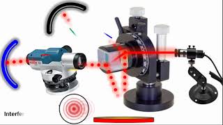 quotInsiders Guide Discover the Art of Perfect Michelson Interferometer Constructionquot Animation [upl. by Alaikim]