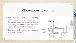 Introduction to Active Vibration Control AVC  Smart Materials  Vibration Control [upl. by Concepcion]