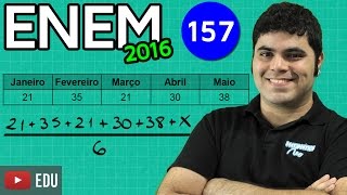 ENEM 2016 Matemática 22  Média Aritmética com dica matadora [upl. by Acenes]