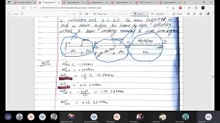 lecture 23 beam by slope deflection method [upl. by Gurl127]