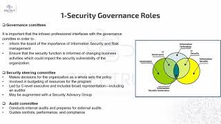 05 CISSP Domain 1 Information Security roles By Eng Ahmed Abdelhamid Arabic [upl. by Ymarej406]