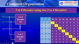 Decoders amp Encoders [upl. by Glynda]