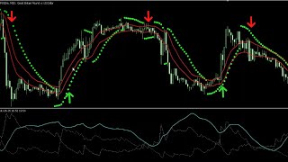 5 Minute Forex Scalping Strategy Using Parabolic SAR ADX Parabolic Sar and three Two Trading System [upl. by Rains]