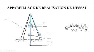 Le monde de la géotechnique de AZ [upl. by Eilegna]