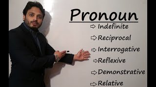 Pronouns and its all types  Grammar  By Syed Ali Raza Kazmi [upl. by Netsua]