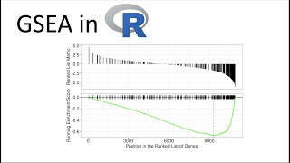 3 minute GSEA tutorial in R  RNAseq tutorials [upl. by Aneelad]