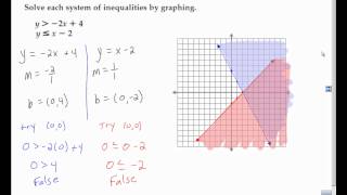 Algebra 2 Section 3 3 Solving Systems of Inequalities by Graphing [upl. by Haseena]