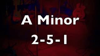 Easy Jazz Backing Track Medium Swing  251 in A Minor [upl. by Adaminah965]