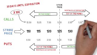 Options Trading Understanding Option Prices [upl. by Knipe]