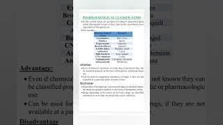 pharmacological classification of crude drug [upl. by Steffane]