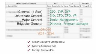 Understanding US Federal Grades [upl. by Josy249]