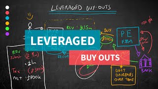 Leveraged Buy Outs Explained Simply [upl. by Nahgam]