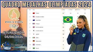 É OURO QUADRO DE MEDALHAS OLIMPÍADAS PARIS 2024  REBECA ANDRADE MEDALHA DE OURO PRO BRASIL [upl. by Arimihc202]