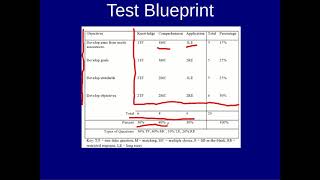 Test Blueprint [upl. by Annas]