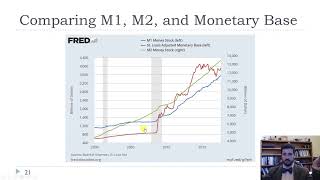 Ch10Central Banks and Money Creation [upl. by Eesac542]