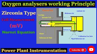 What is Oxygen Analyser  Zirconia measurement Working Principle Nernst Equation zirconiacell [upl. by Kappenne]