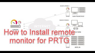 How to Install remote monitor for PRTG [upl. by Uphemia]