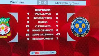 Wrexham v Shrewsbury [upl. by Ainet30]