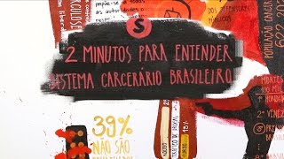 2 minutos para entender  Sistema Carcerário Brasileiro [upl. by Beeck]