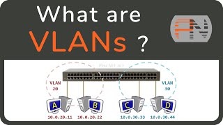 What are VLANs  the simplest explanation [upl. by Stacee]