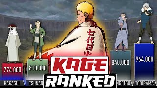 ALL KAGE RANKED POWER LEVELS  AnimeScale [upl. by Raney219]