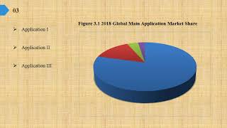 Ethylene butyl acrylate Market Report 2019 [upl. by Dnalro]