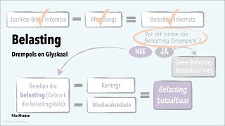 Persoonlike Belasting Voorbeeld 2 [upl. by Nelak386]