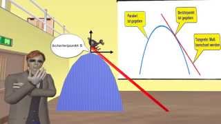 Parabeltangente mit pqFormel berechnen dh ohne Differentialrechnung [upl. by Sutelc543]