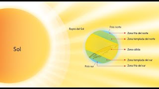 zonas climáticas 3 BÁSICO [upl. by Pitts]