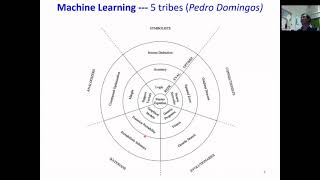 UoA ML Seminar Mengjie Zhang  Evolutionary Machine Learning Research Applications and Challenges [upl. by Lakin381]