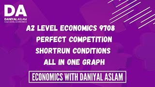 A2 Economics 9708 ‘Perfect Competition’ Part 4 [upl. by Malley]