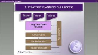 6 Steps to Successful Strategic Planning [upl. by Royo]