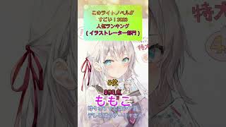 【神絵師】このライトノベルがすごい2023人気ランキングイラストレーター部門shorts アニメ アニメ紹介このラノようじつたんもしこのライトノベルがすごい [upl. by Zollie]