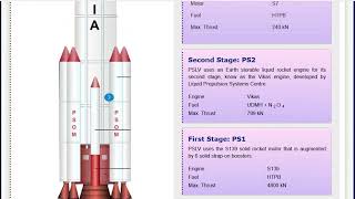 Polar Satellite Launch Vehicle [upl. by Lorelie]