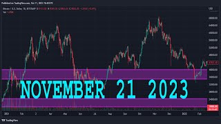 GBPUSD Analysis Today  NOVEMBER 21 2023  GBPUSD Forecast  GBPUSD Technical Analysis [upl. by Langston]