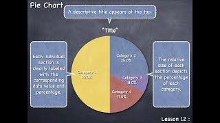 Lesson 12  Pie Chart [upl. by Erialcyram136]