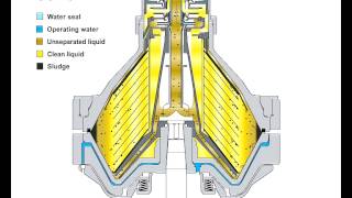 Alfa Laval clarifier [upl. by Rezal]