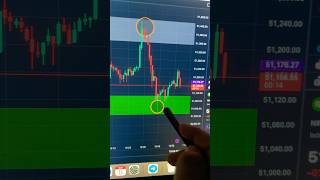 How To Draw 95 Accurate Levels shorts trading [upl. by Donetta408]