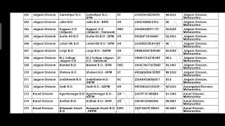 Gramin Dak Sevak Online EngagementScheduleIIJuly 2023  Maharashtra Circle  List III [upl. by Alyworth]