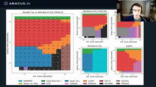 How Powerful are Performance Predictors in Neural Architecture Search 2 min video [upl. by Robina]