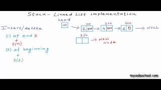 Data Structures Linked List implementation of stacks [upl. by Greenwood535]