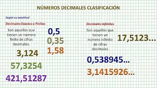 Números Decimales Clasificación [upl. by Lampert]