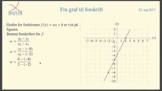 Lineær funktion  Graf til forskrift [upl. by Ardnekal]